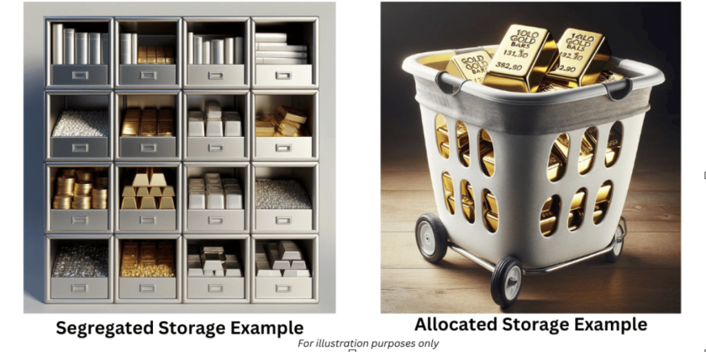 An illustration showing two types of precious metals storage: a compartmentalized shelf for segregated gold storage and a laundry basket filled with gold bars for allocated storage.